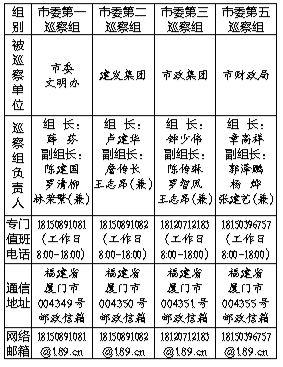 十三屆廈門市委第六輪第一批巡察展開