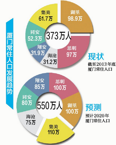 人口老龄化_松江 2020人口预测