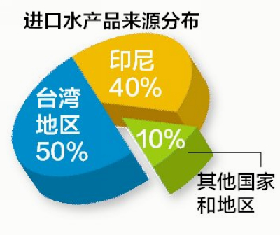 秋刀鱼属于海鲜吗_煎秋刀鱼要放盐吗_铁观音属于台茶吗