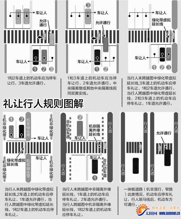 交警对斑马线 分模式管控 不礼让行人扣3分罚