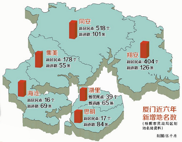 近六年来厦门新增地名1672个同安翔安占近五成