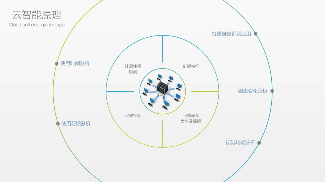 健视加产品图