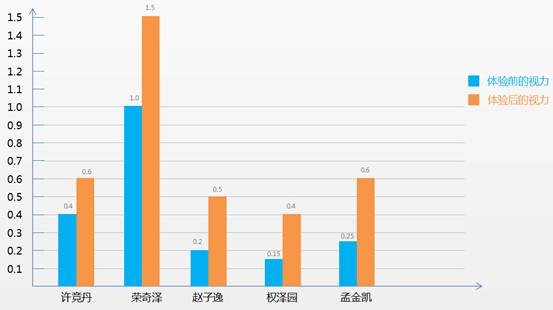 QQ截图20151209161007