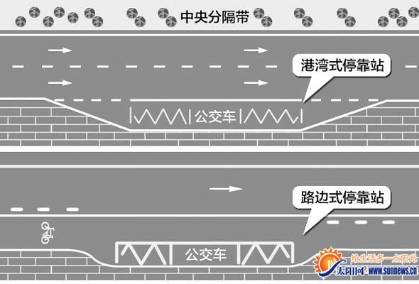 道路条件受限制或校车停靠时 设置样式:线形与港湾式停靠站相同,长度
